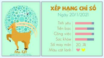 Tu vi 12 cung hoang dao ngay 20012021 - Ma Ket