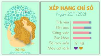 Tu vi 12 cung hoang dao ngay 20012021 - Xu Nu