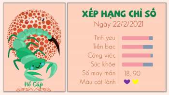 tu vi 12 cung hoang dao ngay 22022021 - ho Cap