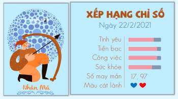 tu vi 12 cung hoang dao ngay 22022021 - Nhan Ma