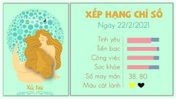 tu vi 12 cung hoang dao ngay 22022021 - xu nu