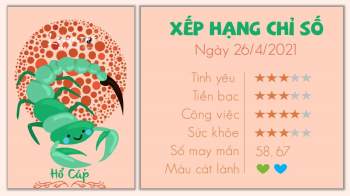 tu vi 12 cung hoang dao ngay 2642021 - Ho Cap