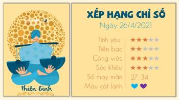 tu vi 12 cung hoang dao ngay 2642021 - Thien Binh