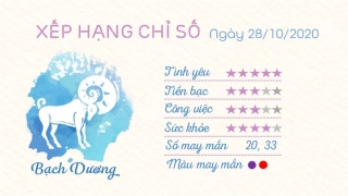 Tu vi 12 cung hoang dao ngay 28102020 - Bach duong