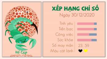 Tu vi 12 cung hoang dao ngay 30122020 - Ho Cap