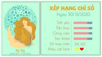 Tu vi 12 cung hoang dao ngay 30122020 - Xu Nu