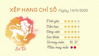 tu vi 12 cung hoang dao - Tu vi hang ngay 14092020 - Su Tu