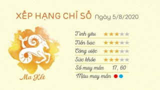 Tu vi 12 cung hoang dao - Tu vi ngay 05082020 - Ma Ket