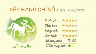 Tu vi 12 cung hoang dao - Tu vi ngay 10062020 - Nhan Ma