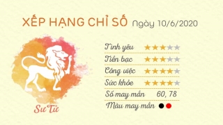 Tu vi 12 cung hoang dao - Tu vi ngay 10062020 - Su Tu