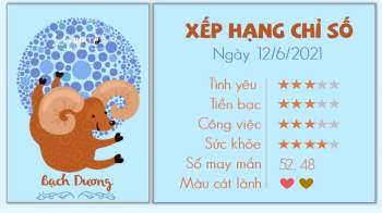 Tử vi 12 cung hoàng đạo - Tử vi ngày 12/6/2021 cung Bạch Dương