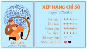 Tử vi 12 cung hoàng đạo - Tử vi ngày 12/6/2021 cung Nhân Mã