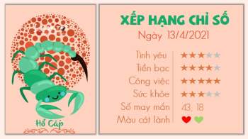 Tử vi 12 cung hoàng đạo - Tử vi ngày 13/4/2021 cung Hổ Cáp