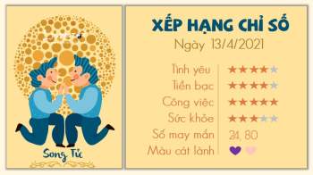 Tử vi 12 cung hoàng đạo - Tử vi ngày 13/4/2021 cung Song Tử