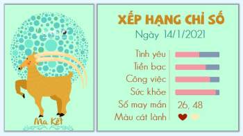 Tu vi 12 cung hoang dao - Tu vi ngay 1412021 - Ma Ket