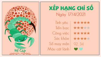 Tử vi 12 cung hoàng đạo - Tử vi ngày 17/4/2021 cung Hổ Cáp