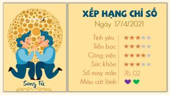 Tử vi 12 cung hoàng đạo - Tử vi ngày 17/4/2021 cung Song Tử