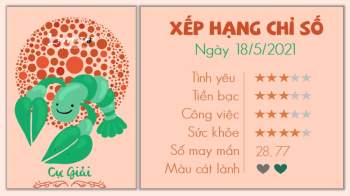 Tử vi 12 cung hoàng đạo - Tử vi ngày 18/5/2021 cung Cự Giải