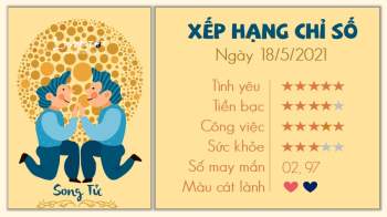 Tử vi 12 cung hoàng đạo - Tử vi ngày 18/5/2021 cung Song Tử