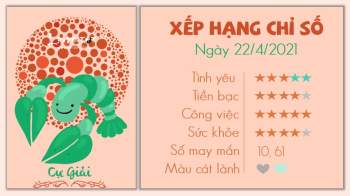 Tử vi ngày 22/4/2021 - Cự Giải