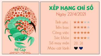 Tử vi ngày 22/4/2021 - Hổ Cáp