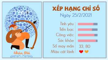 Tu vi 12 cung hoang dao - Tu vi ngay 2522021 - Nhan Ma