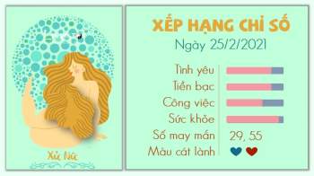 Tu vi 12 cung hoang dao - Tu vi ngay 2522021 - Xu Nu