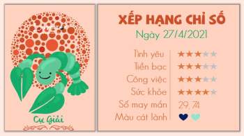 Tử vi 12 cung hoàng đạo - Tử vi ngày 27/4/2021 cung Cự Giải