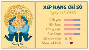 Tu vi 12 cung hoang dao - Tu vi ngay 2812021 - Song Tu