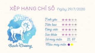 Tu vi 12 cung hoang dao - Tu vi ngay 29072020 - bach duong