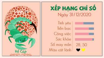 Tu vi 12 cung hoang dao - Tu vi ngay 31122020 - Ho Cap