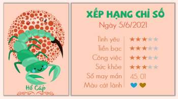 Tử vi 12 cung hoàng đạo - Tử vi ngày 5/6/2021 cung Hổ Cáp