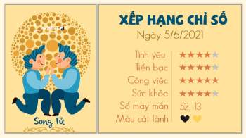 Tử vi 12 cung hoàng đạo - Tử vi ngày 5/6/2021 cung Song Tử