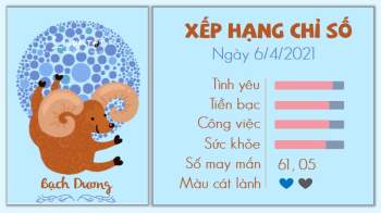 Tử vi 12 cung hoàng đạo - Tử vi ngày 6/4/2021 cung Bạch Dương