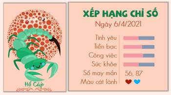 Tử vi 12 cung hoàng đạo - Tử vi ngày 6/4/2021 cung Hổ Cáp