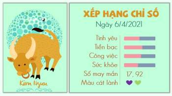 Tử vi 12 cung hoàng đạo - Tử vi ngày 6/4/2021 cung Kim Ngưu