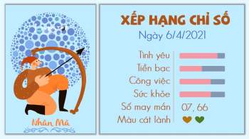 Tử vi 12 cung hoàng đạo - Tử vi ngày 6/4/2021 cung Nhân Mã