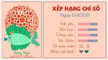 Tử vi 12 cung hoàng đạo - Tử vi ngày 6/4/2021 cung Song Ngư