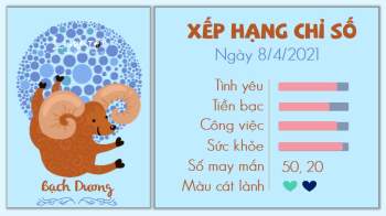 Tử vi 12 cung hoàng đạo - Tử vi ngày 842021 - Bạch Dương