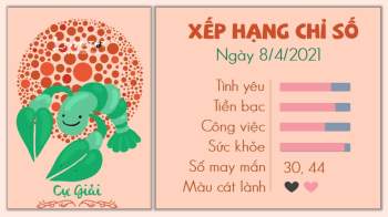 Tử vi 12 cung hoàng đạo - Tử vi ngày 842021 - Cự Giải