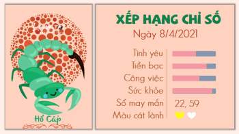 Tử vi 12 cung hoàng đạo - Tử vi ngày 842021 - Hổ Cáp