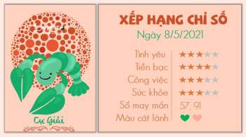 Tử vi 12 cung hoàng đạo - Tử vi ngày 8/5/2021 cung Cự Giải