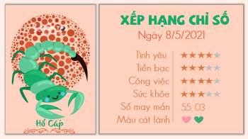 Tử vi 12 cung hoàng đạo - Tử vi ngày 8/5/2021 cung Hổ Cáp