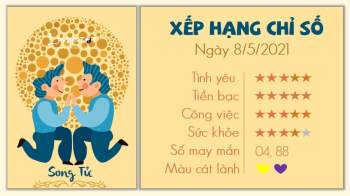 Tử vi 12 cung hoàng đạo - Tử vi ngày 8/5/2021 cung Song Tử