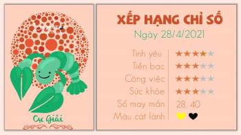 Tu vi hang ngay 12 cung hoang dao 2842021 - Cu Giai