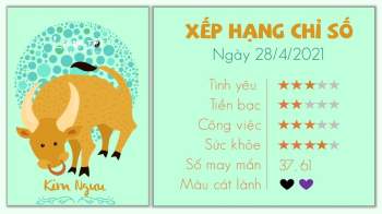 Tu vi hang ngay 12 cung hoang dao 2842021 - Kim Nguu