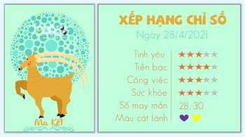 Tu vi hang ngay 12 cung hoang dao 2842021 - Ma Ket