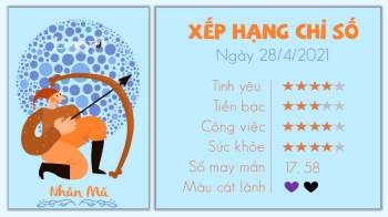 Tu vi hang ngay 12 cung hoang dao 2842021 - Nhan Ma