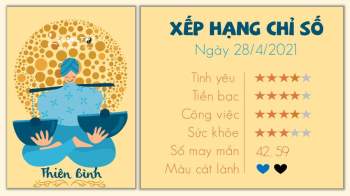 Tu vi hang ngay 12 cung hoang dao 2842021 - Thien Binh