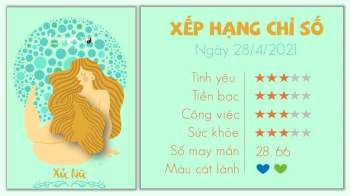 Tu vi hang ngay 12 cung hoang dao 2842021 - Xu Nu